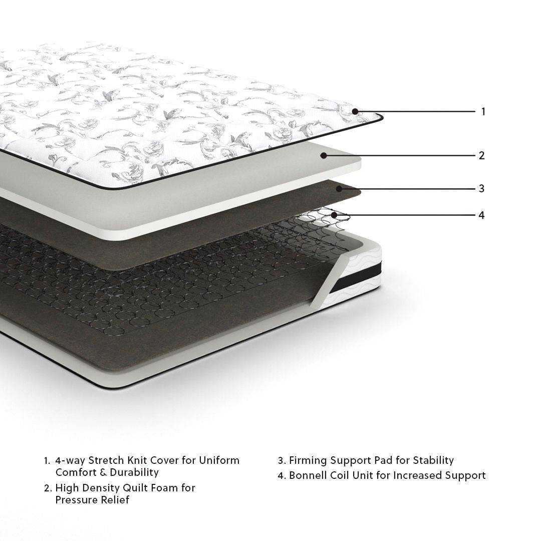 8 Inch Chime Innerspring - Firm Mattress - Forward Furniture