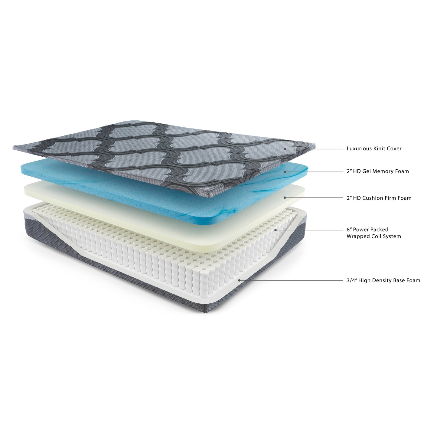 12 Inch Ashley Hybrid - Hybrid Mattress - Forward Furniture