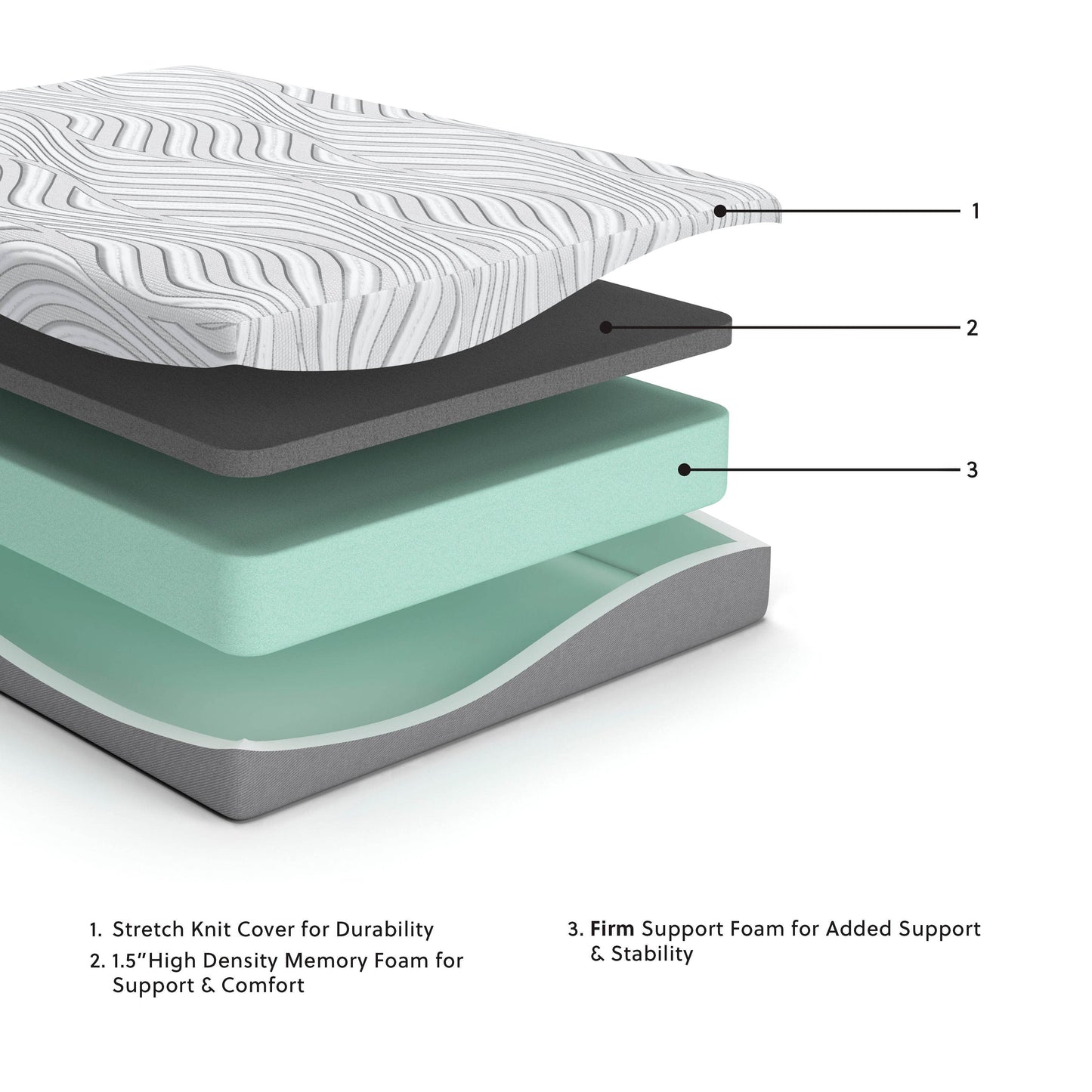 Essentials - Medium Mattress - Forward Furniture
