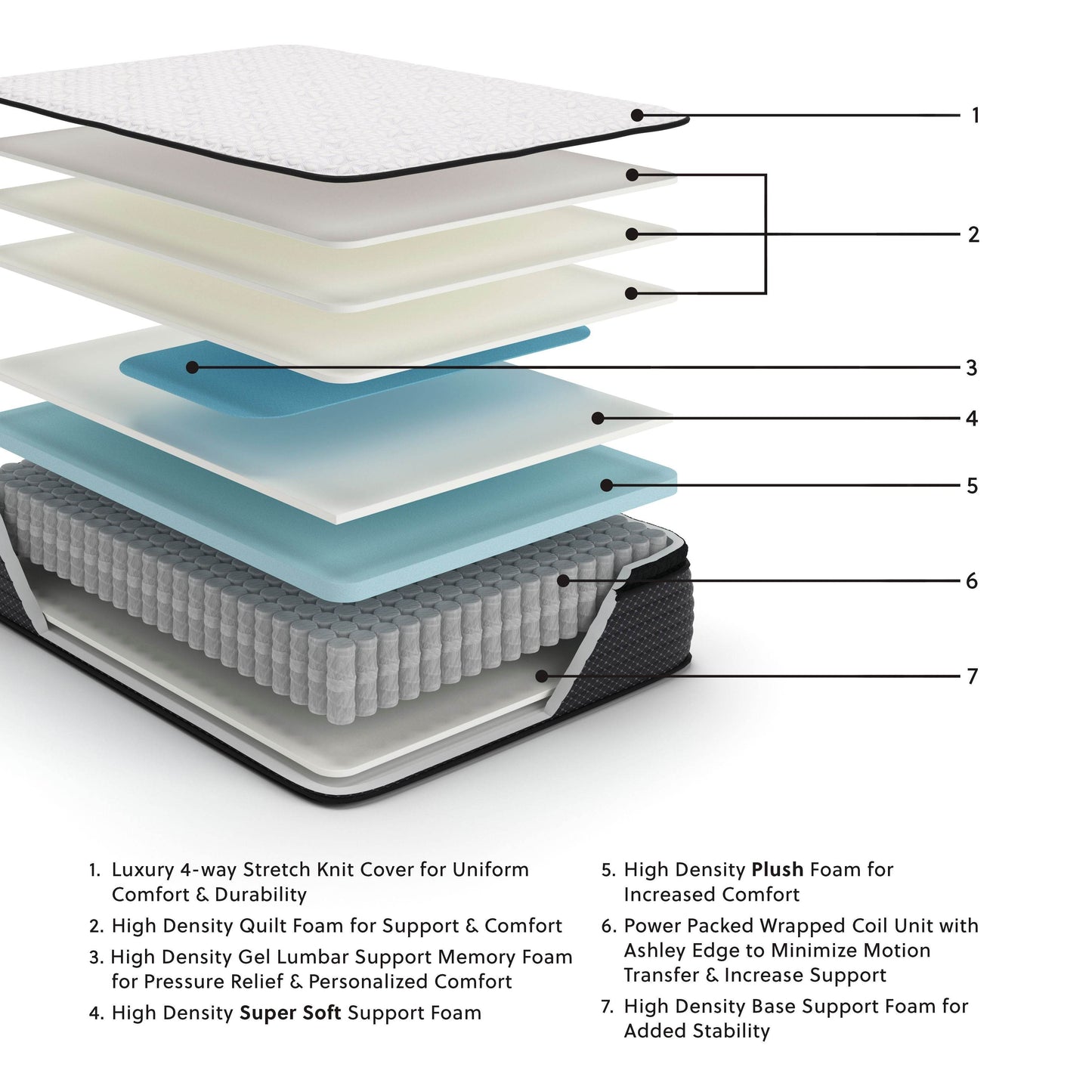 Limited Edition Pt - Mattress - Forward Furniture