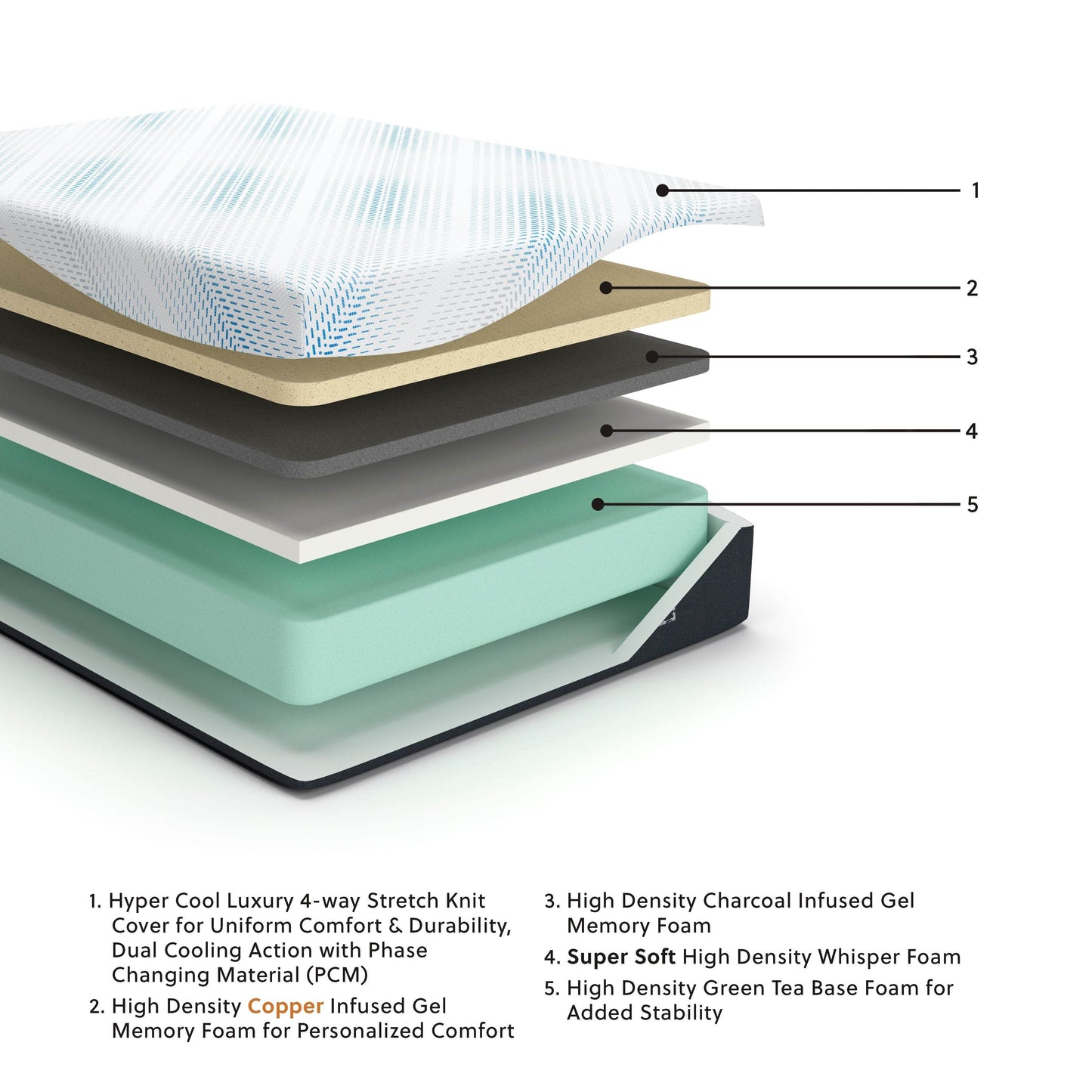 Millennium Luxury Gel Memory Foam - Luxury Gel Mattress - Forward Furniture
