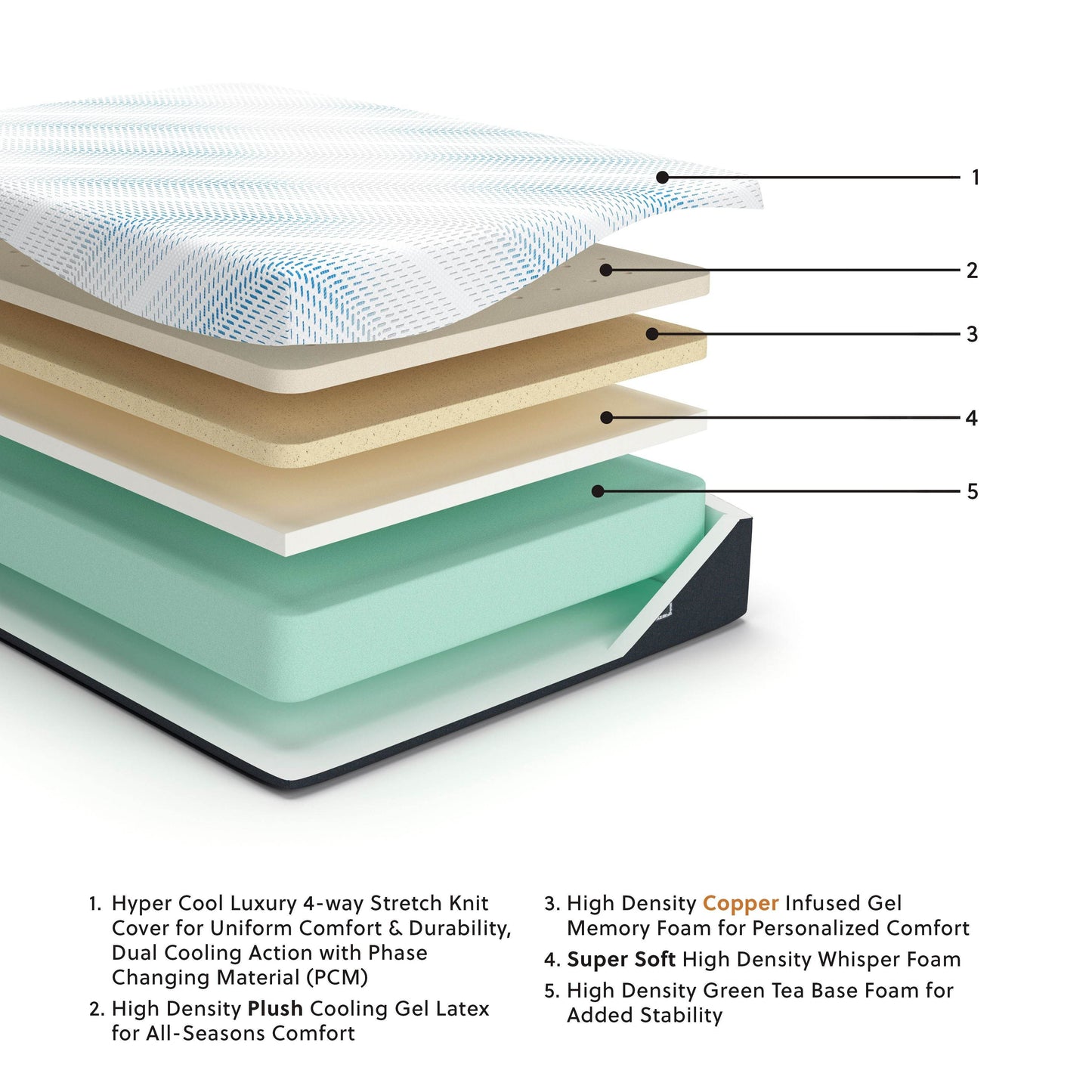 Millennium Luxury Gel Latex and Memory Foam - Luxury Gel Latex Mattress - Forward Furniture