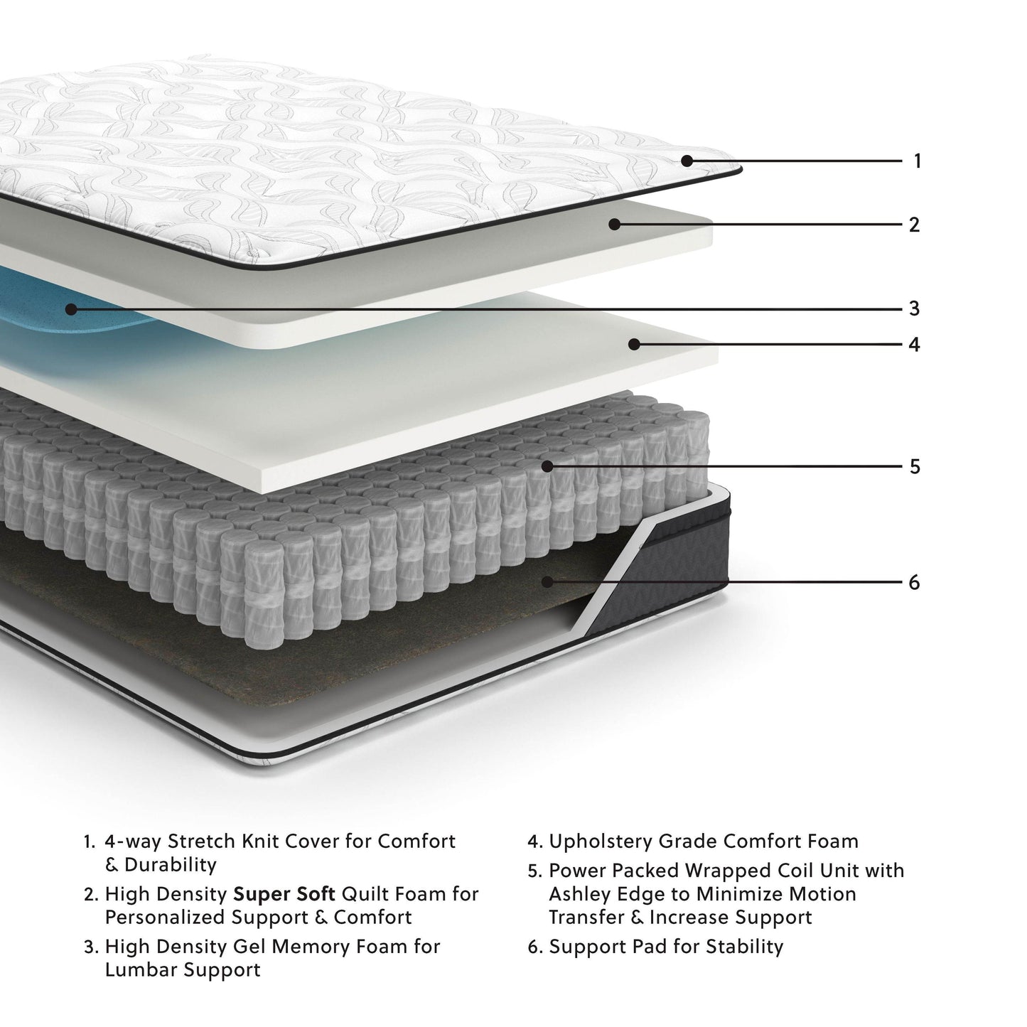 12 Inch Pocketed Hybrid - Mattress - Forward Furniture
