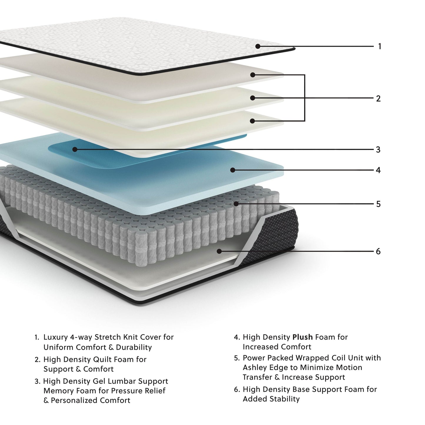Limited Edition Plush - Mattress - Forward Furniture