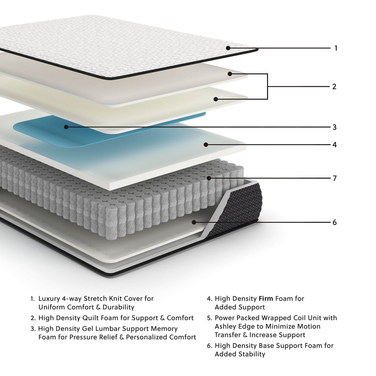 Limited Edition Firm - Mattress - Forward Furniture