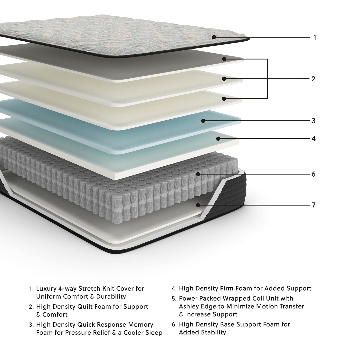 Palisades Firm - Mattress - Forward Furniture