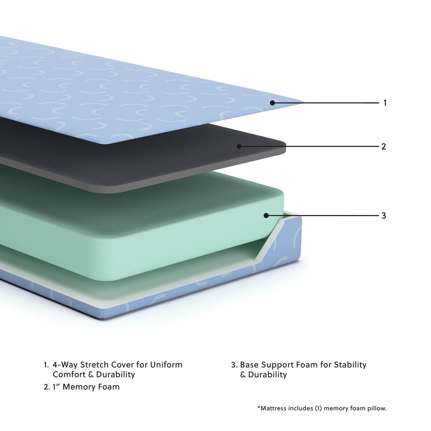 Ikidz Ocean - Mattress And Pillow Set of 2 - Forward Furniture