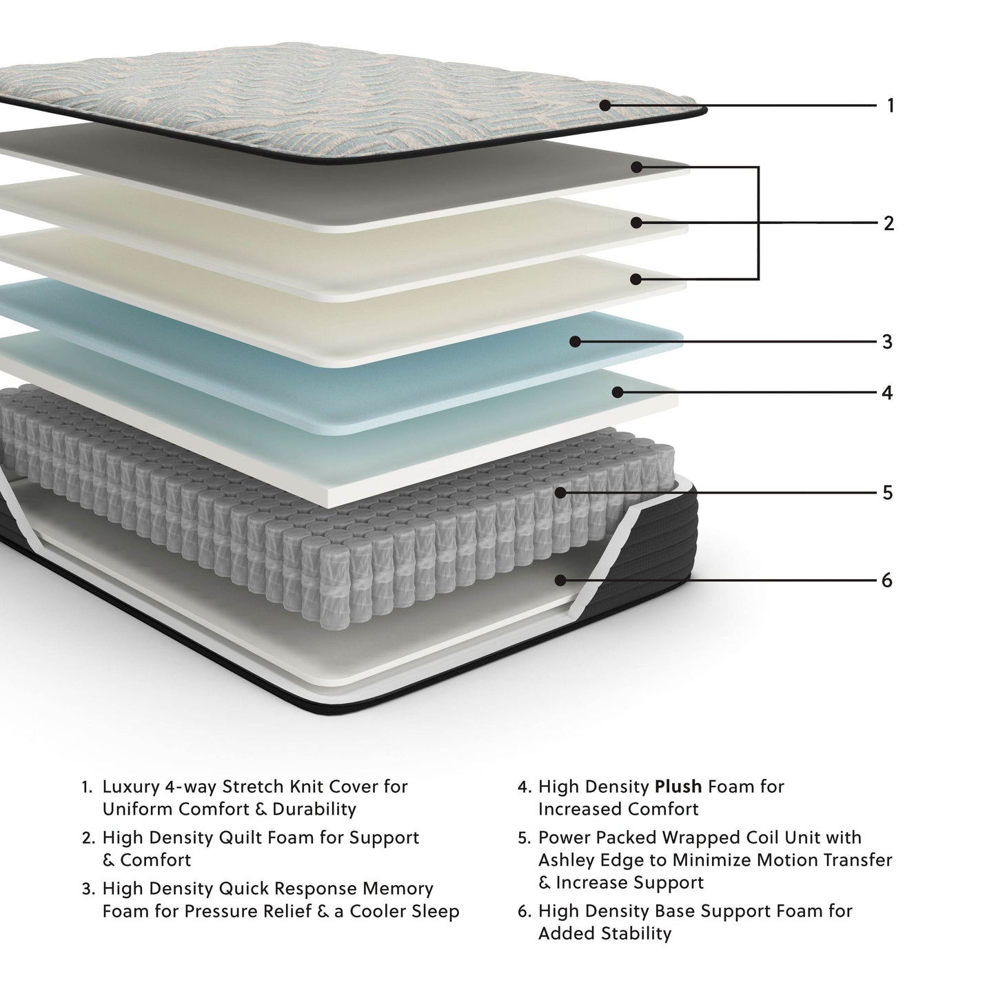 Palisades Plush - Mattress - Forward Furniture