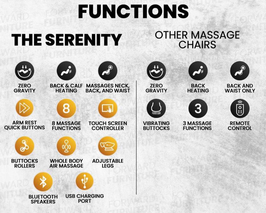 Serenity Leather Heated Massage Chair - Forward Furniture