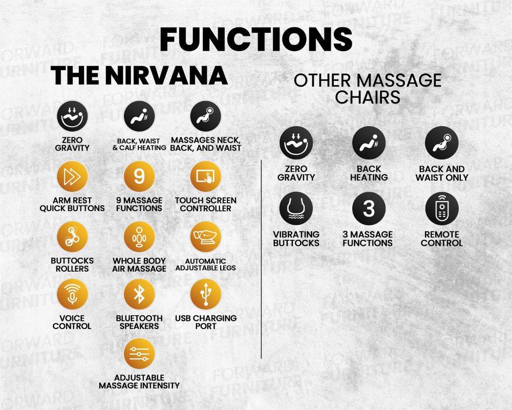 Nirvana Leather Heated Massage Chair - Forward Furniture