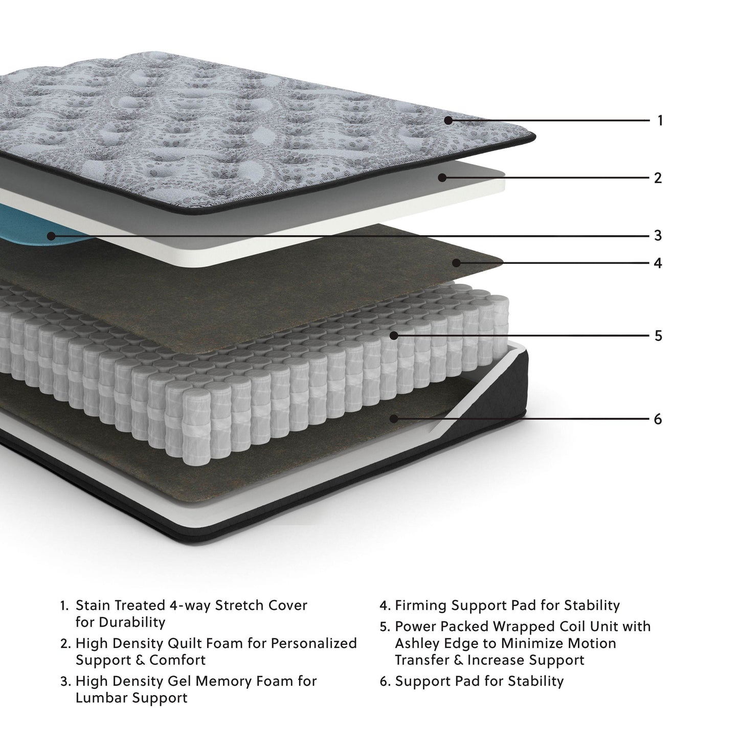Comfort Plus - Hybrid Mattress - Forward Furniture