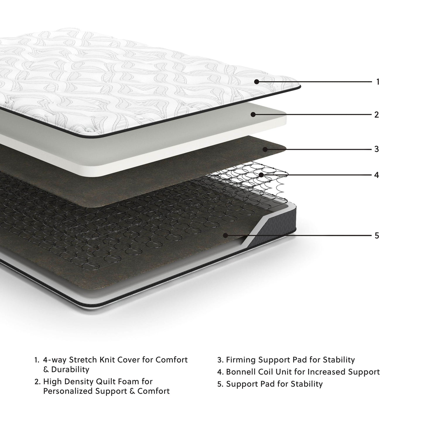 8 Inch Bonnell Hybrid - Hybrid Mattress - Forward Furniture