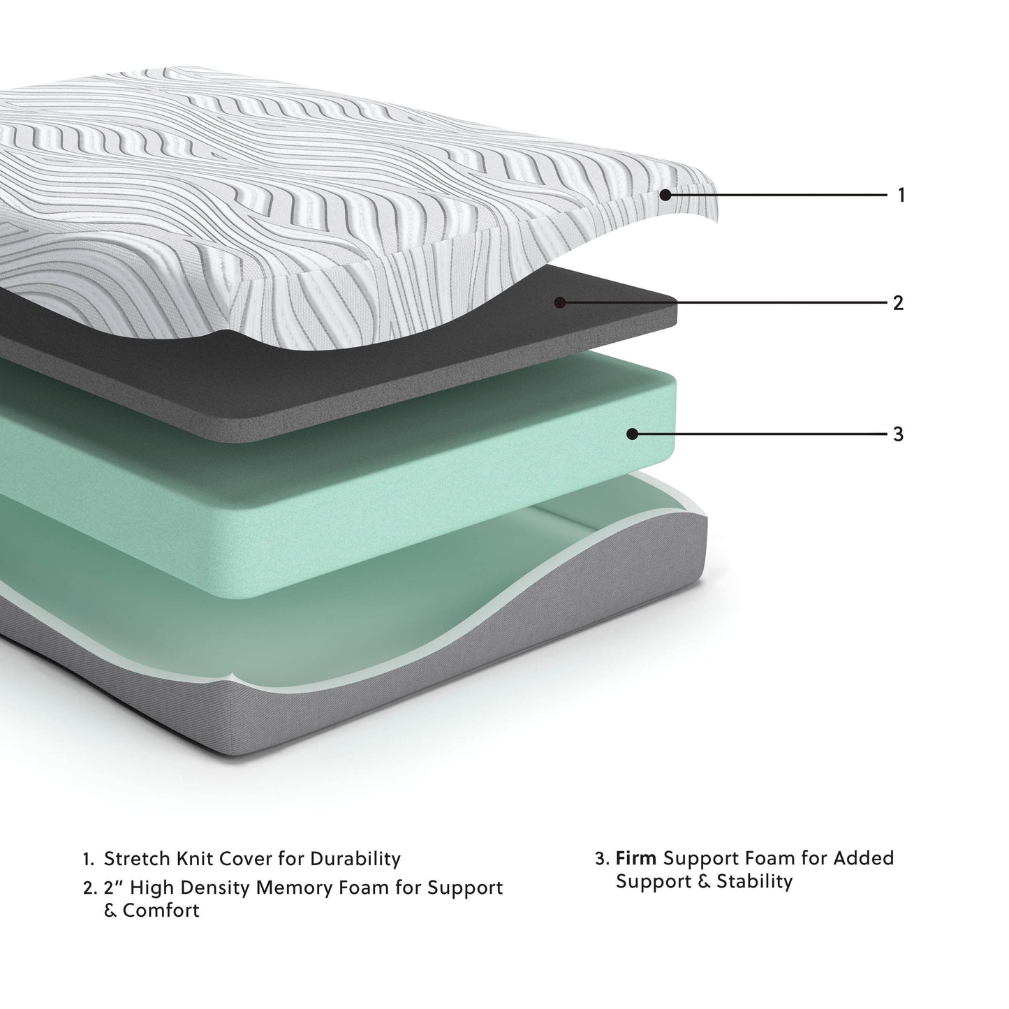 Essentials - Ultra Plush Mattress - Forward Furniture