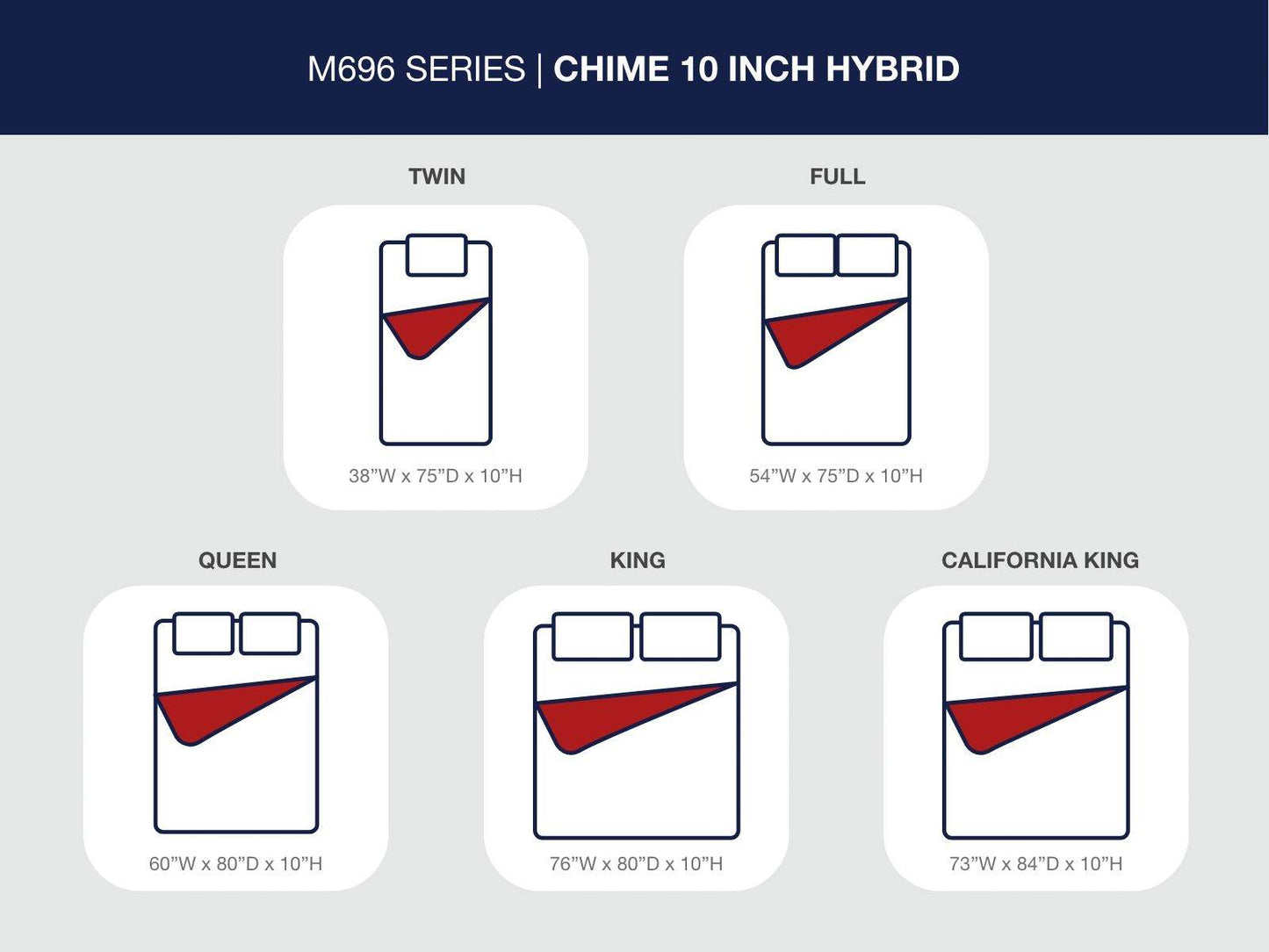 Chime 10 Inch Hybrid - Medium Hybrid Mattress - Forward Furniture