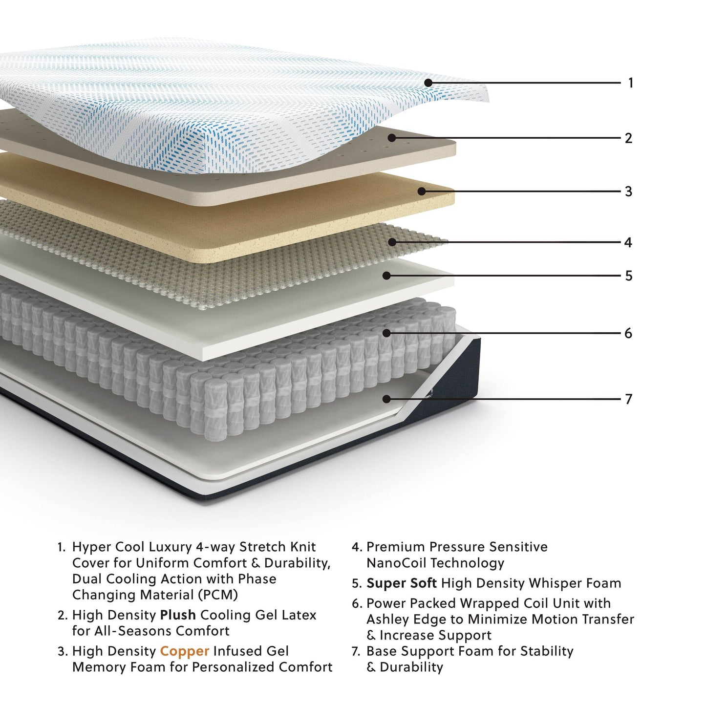 Millennium Luxury Plush Gel Latex Hybrid - Luxury Plush Gel Latex Hybrid Mattress - Forward Furniture