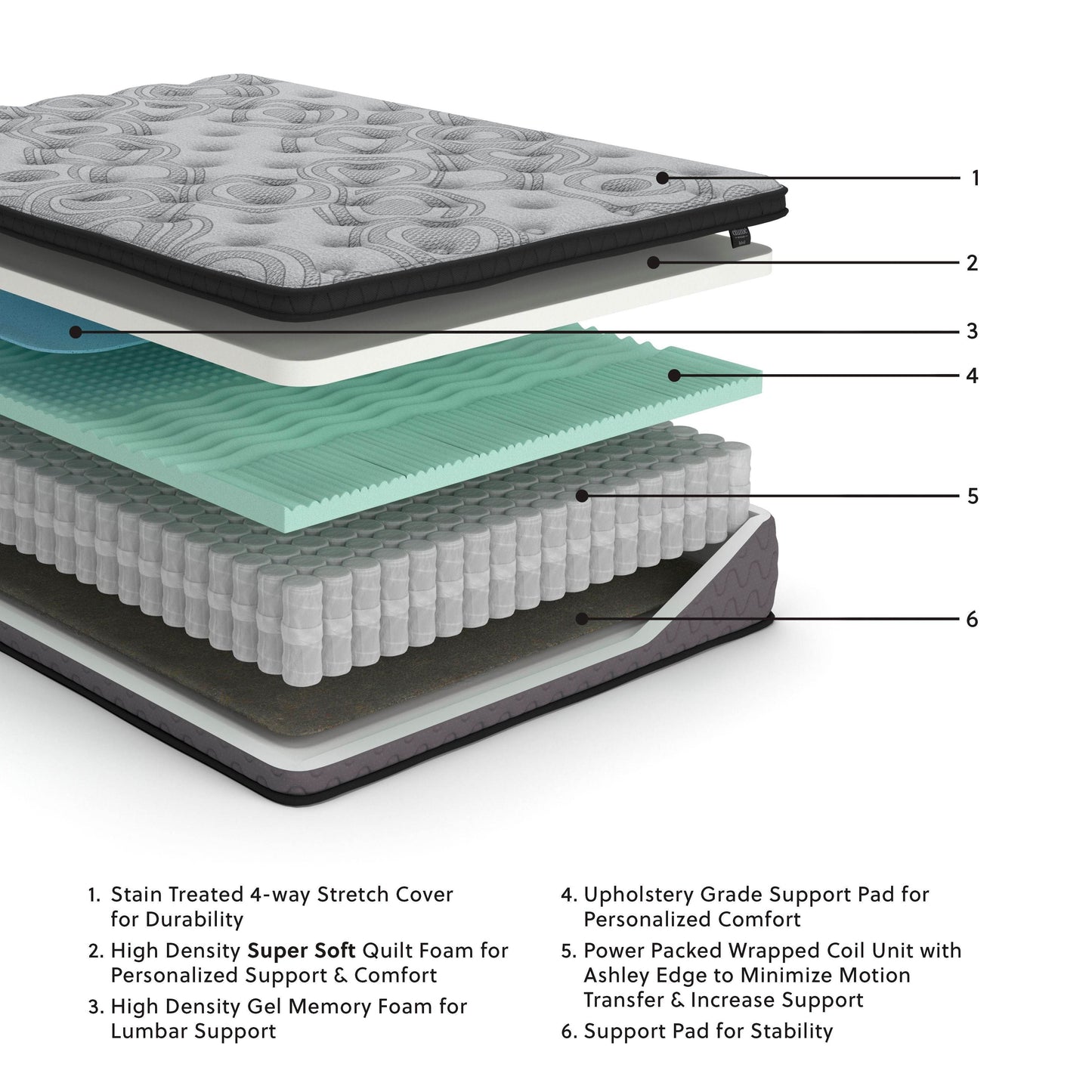 Augusta - Firm Mattress - Forward Furniture