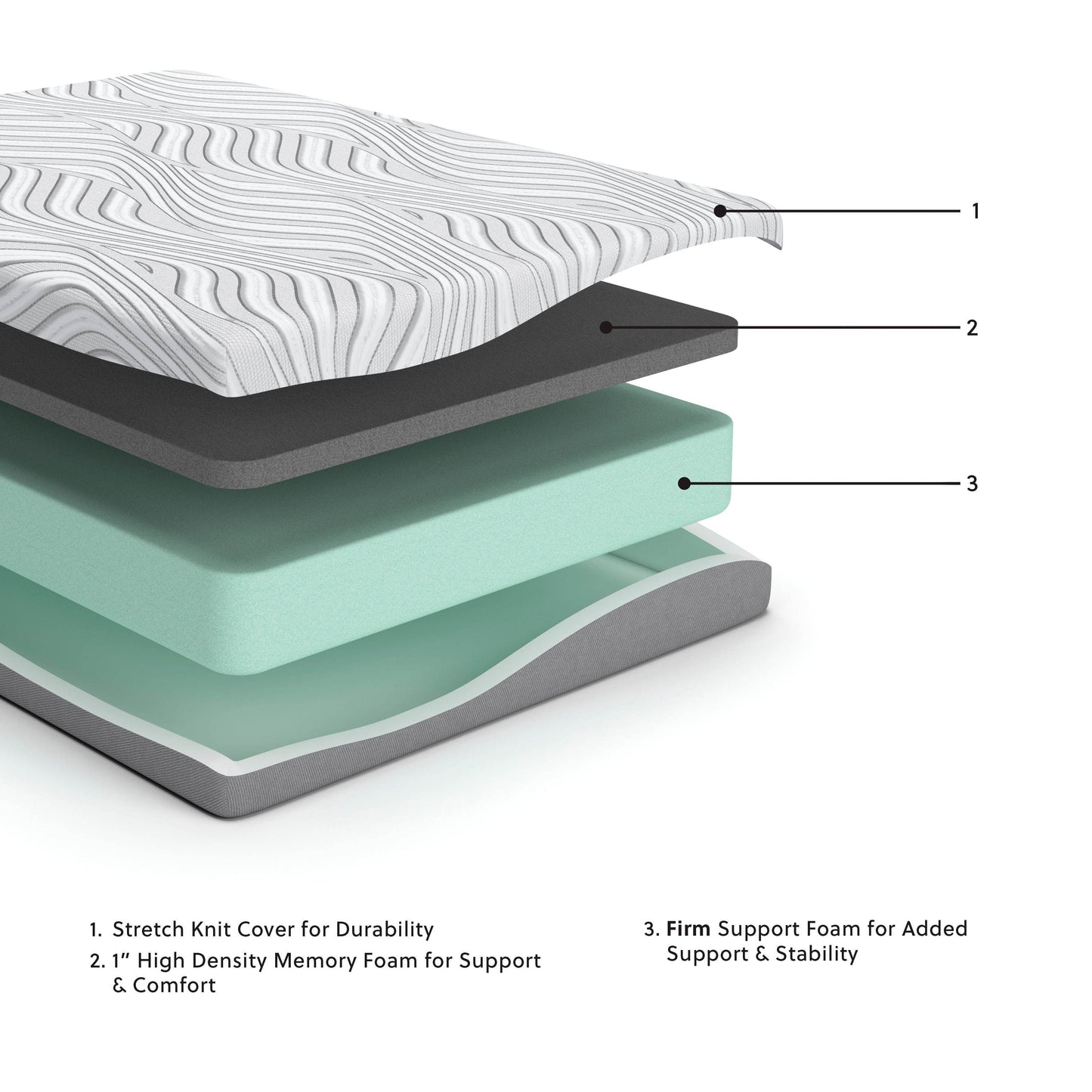 Essentials - Firm Mattress - Forward Furniture