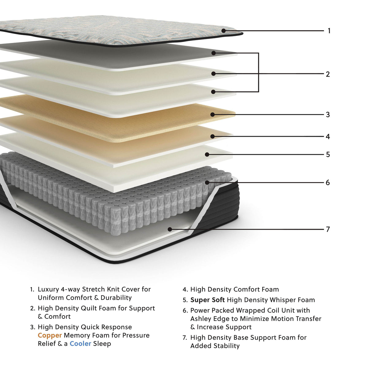 Palisades Et - Mattress - Forward Furniture