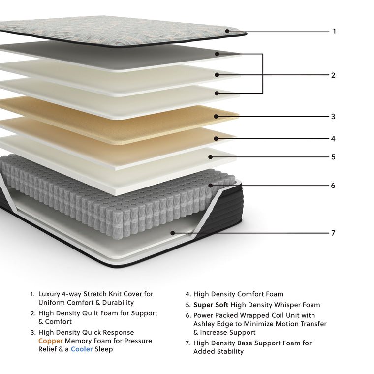 Palisades Et - King Mattress - Gray / Blue