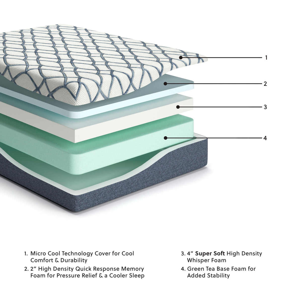 12 Inch Chime Elite 2.0 - Full Mattress - White / Blue