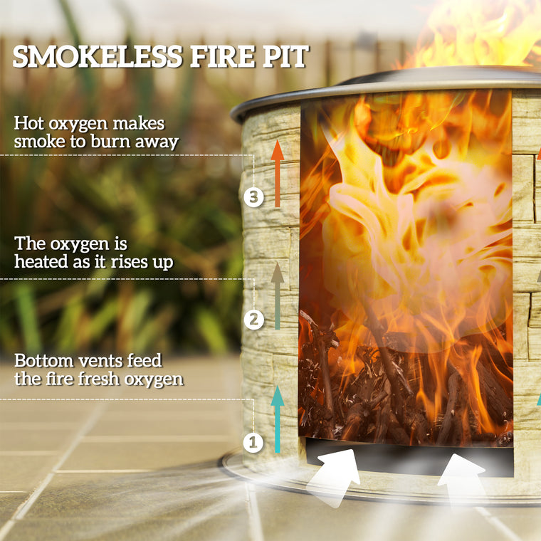 Yellow Smokeless Fire Pit with Mat
