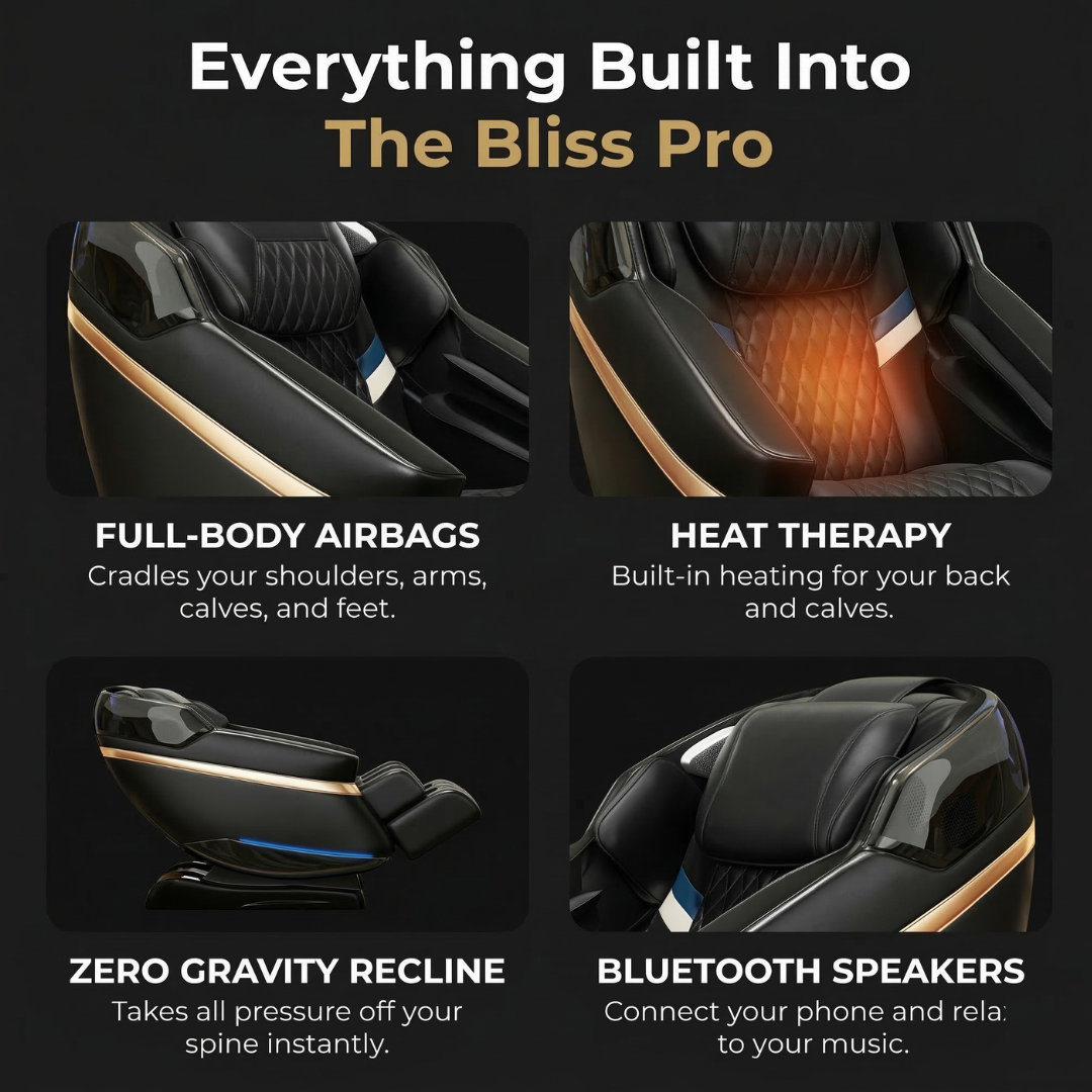 Features of a massage chair labeled 'Bliss Pro' including full-body airbags, heat therapy, zero gravity recline, and Bluetooth speakers.