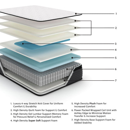 Limited Edition Pt - Mattress - Forward Furniture
