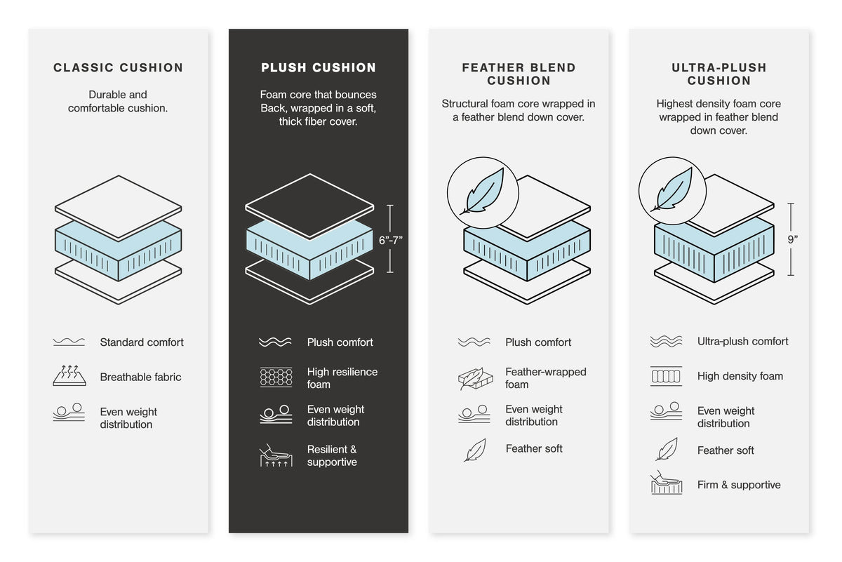 Lindyn - Sectional - Forward Furniture