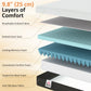 10 Inch Full Mattress in a Box, Pressure Relief & Lumbar Support, CertiPUR-US Certified, Medium Firm