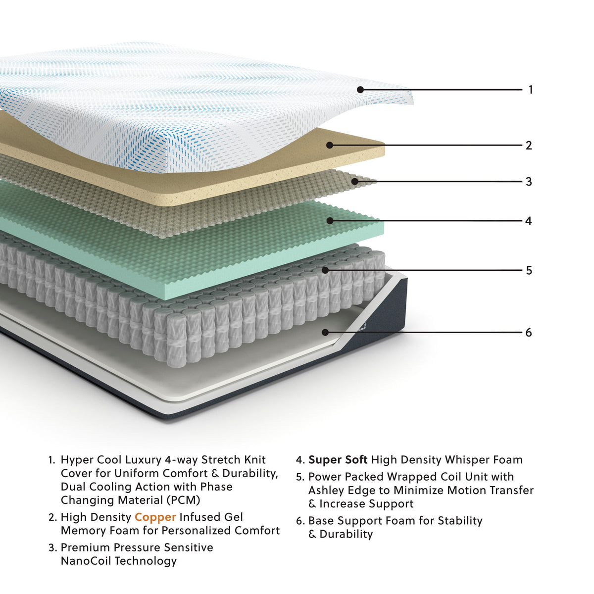 Millennium Cushion Firm Gel Memory Foam Hybrid - Cushion Firm Gel Hybrid Queen Mattress - White