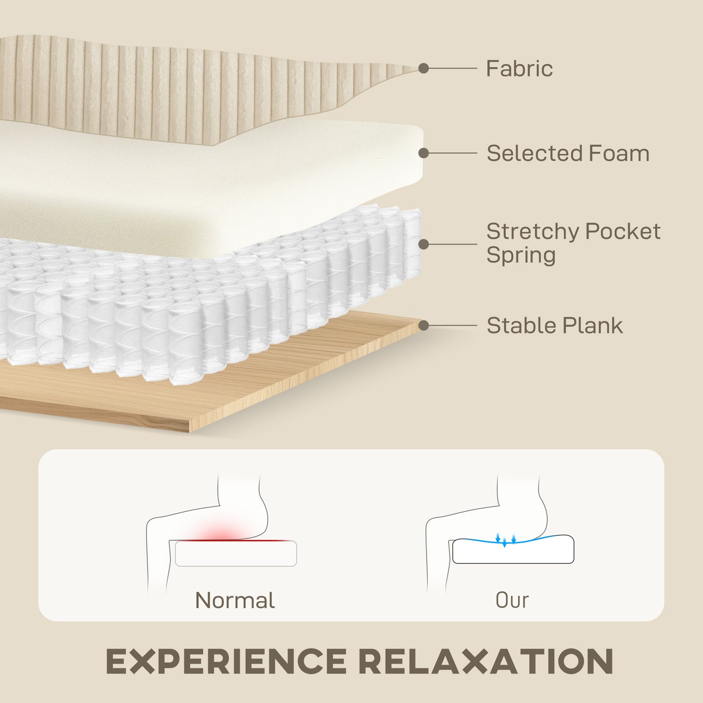 3 Seater Sofa, 83.5" Modern Upholstered Couch with Pocket Spring and 2 Scatter Cushions for Living Room, Cream White