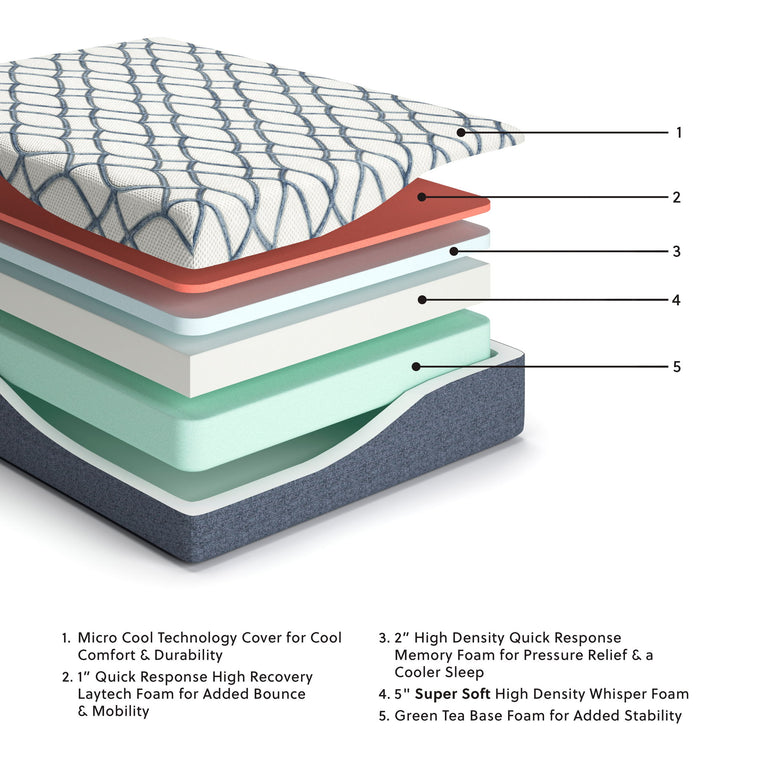 14 Inch Chime Elite 2.0 - King Mattress - White / Blue