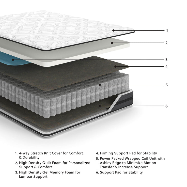 10 Inch Pocketed Hybrid - Mattress - Forward Furniture