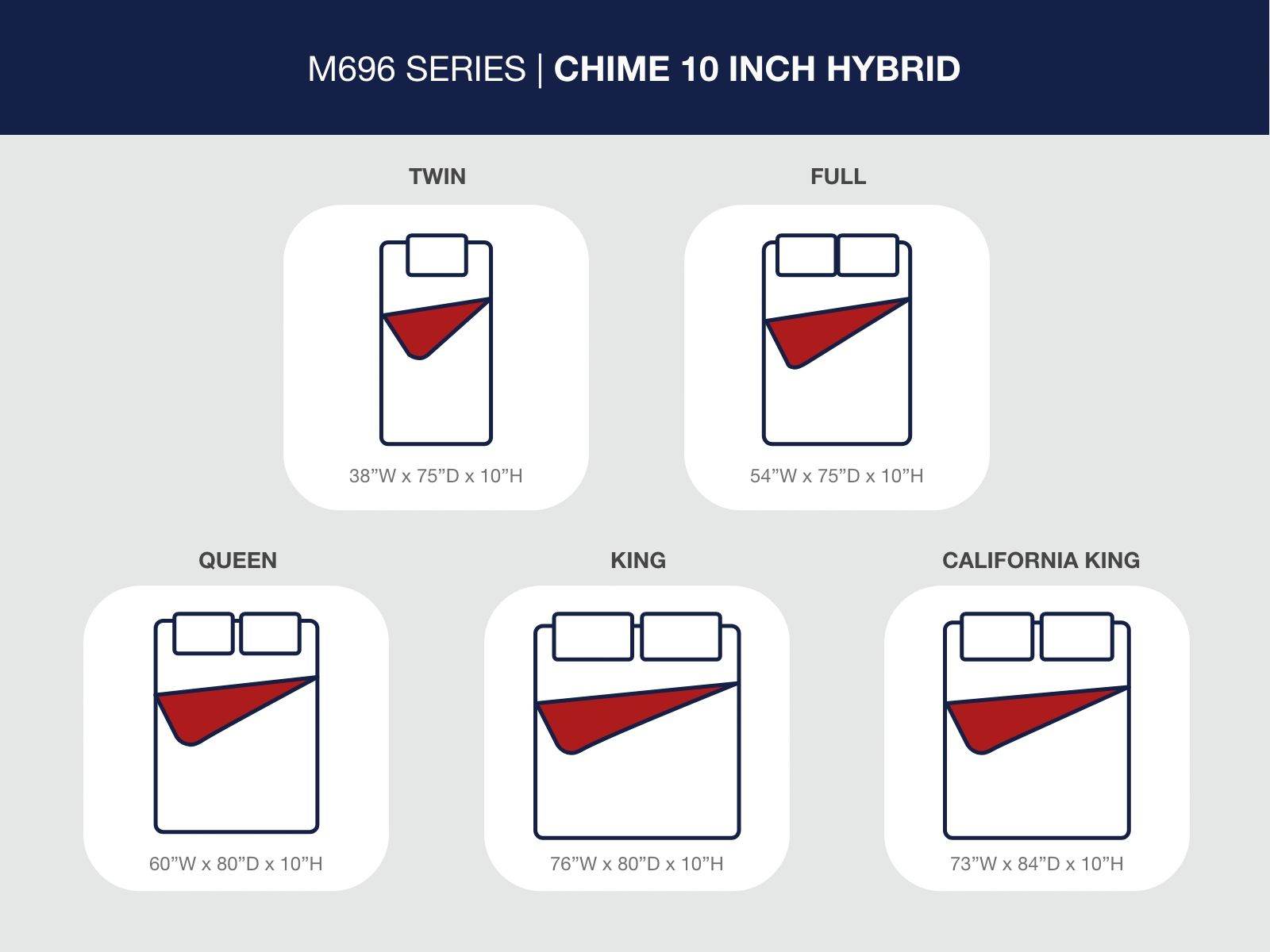 Chime 10 Inch Hybrid - Medium Hybrid Mattress - Forward Furniture