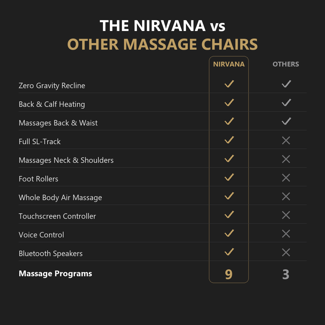 Nirvana massage chair compared to other massage chairs - feature comparison
