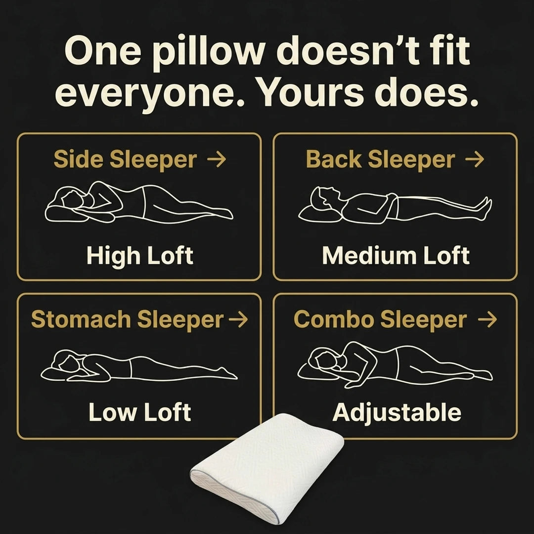 Sleep position guide — adjustable loft for side, back, and stomach sleepers for neck pain relief